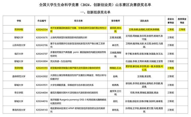 全国老员工生命科学竞赛(2024,创新创业类1)_01